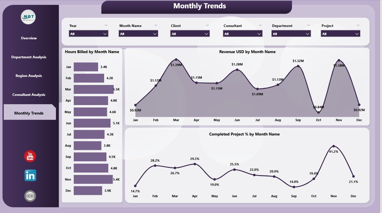 Consulting Dashboard in Power BI - Image 6