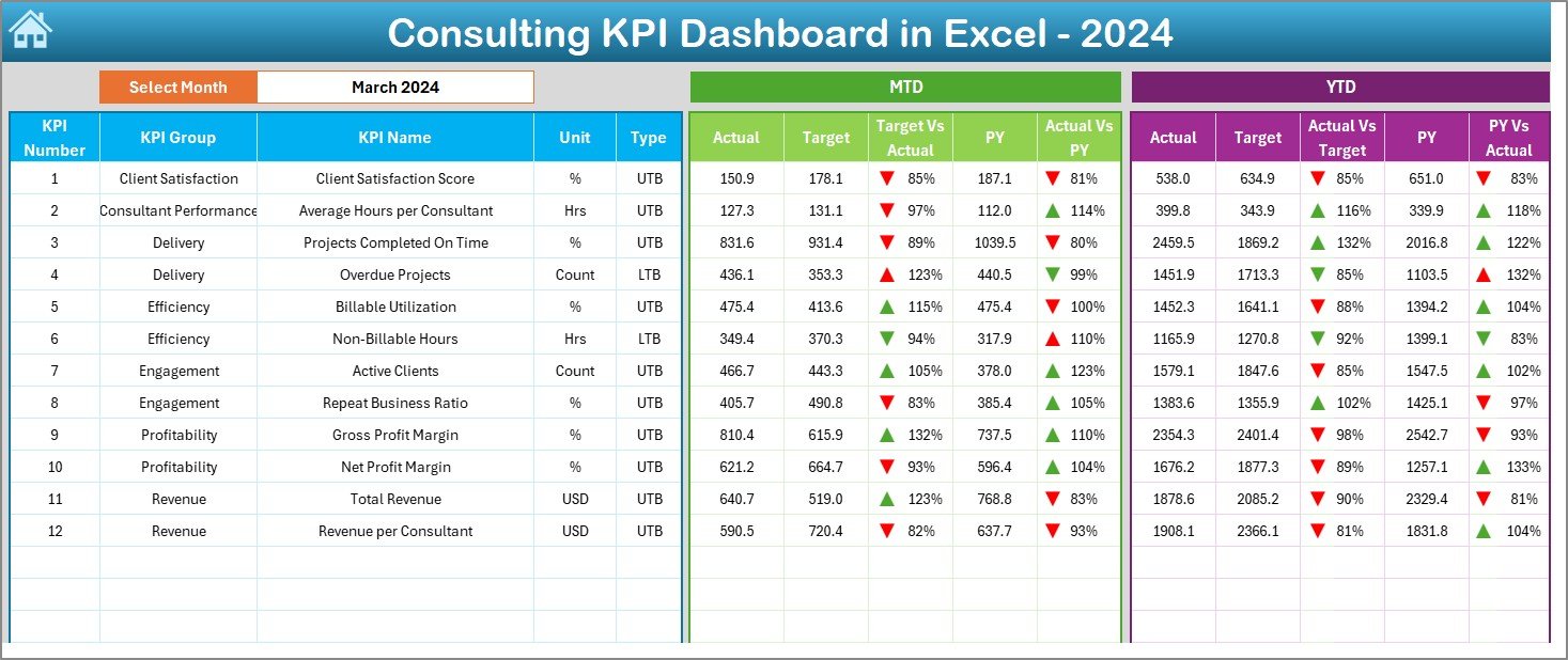 Consulting KPI Dashboard in Excel - Image 3