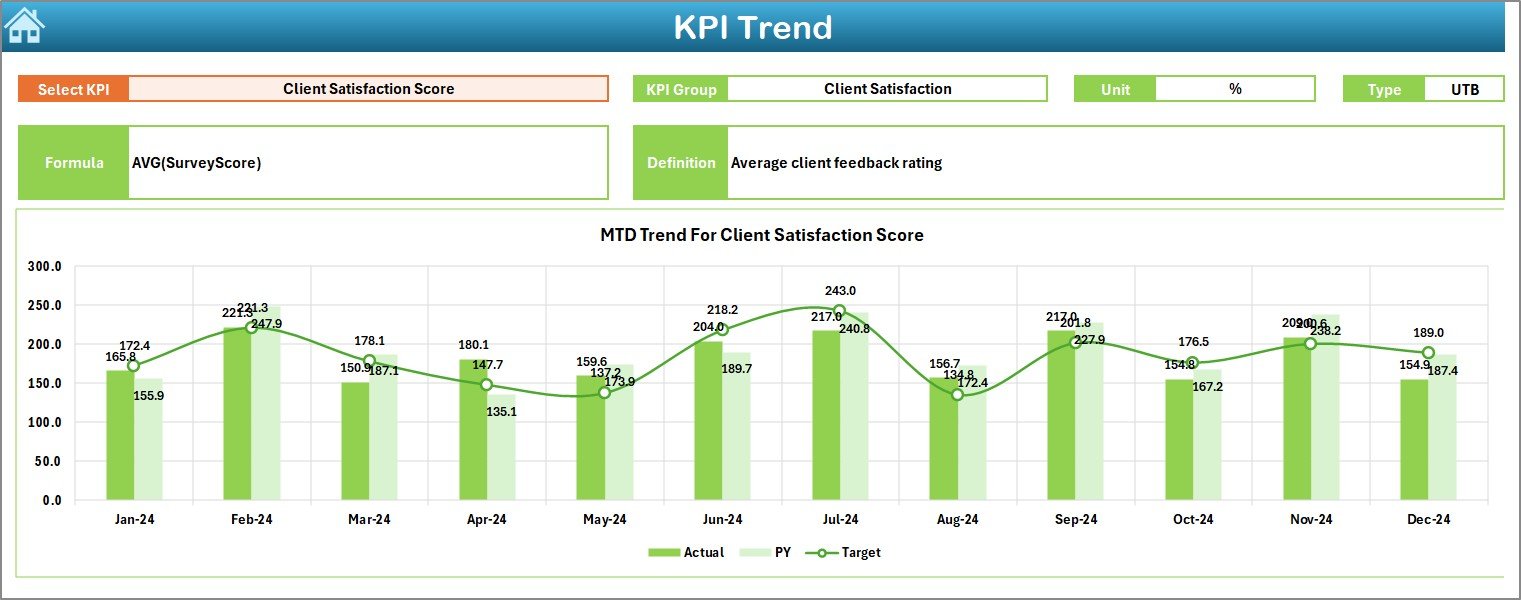 Consulting KPI Dashboard in Excel - Image 4