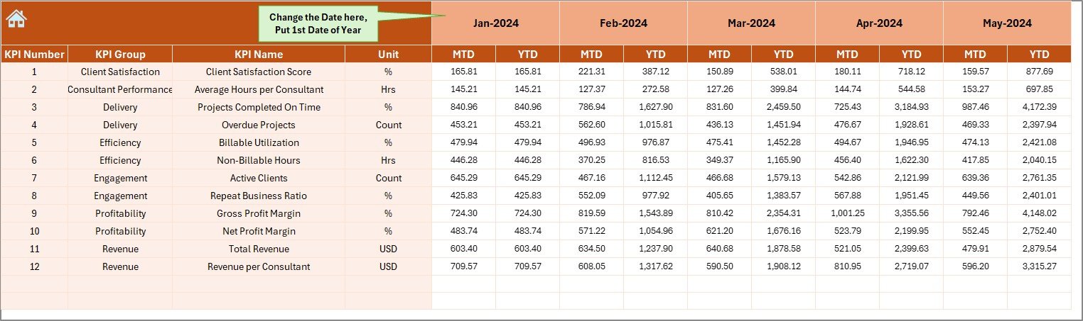 Consulting KPI Dashboard in Excel - Image 5