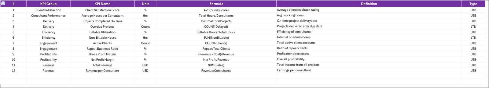 Consulting KPI Dashboard in Excel - Image 8
