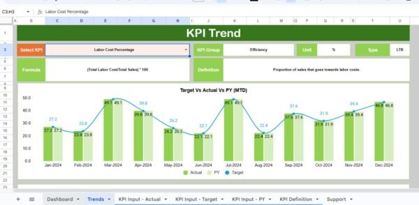 Convenience Store KPI Dashboard in Google Sheets - Image 3
