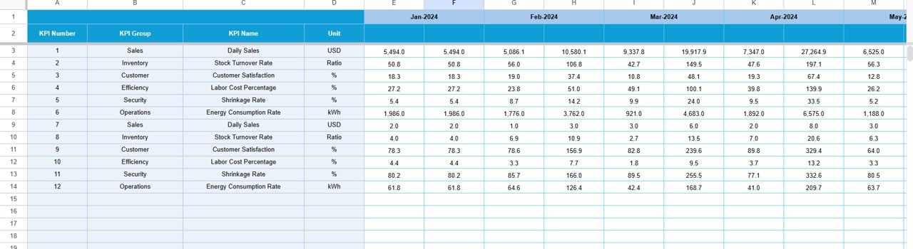 Convenience Store KPI Dashboard in Google Sheets - Image 5