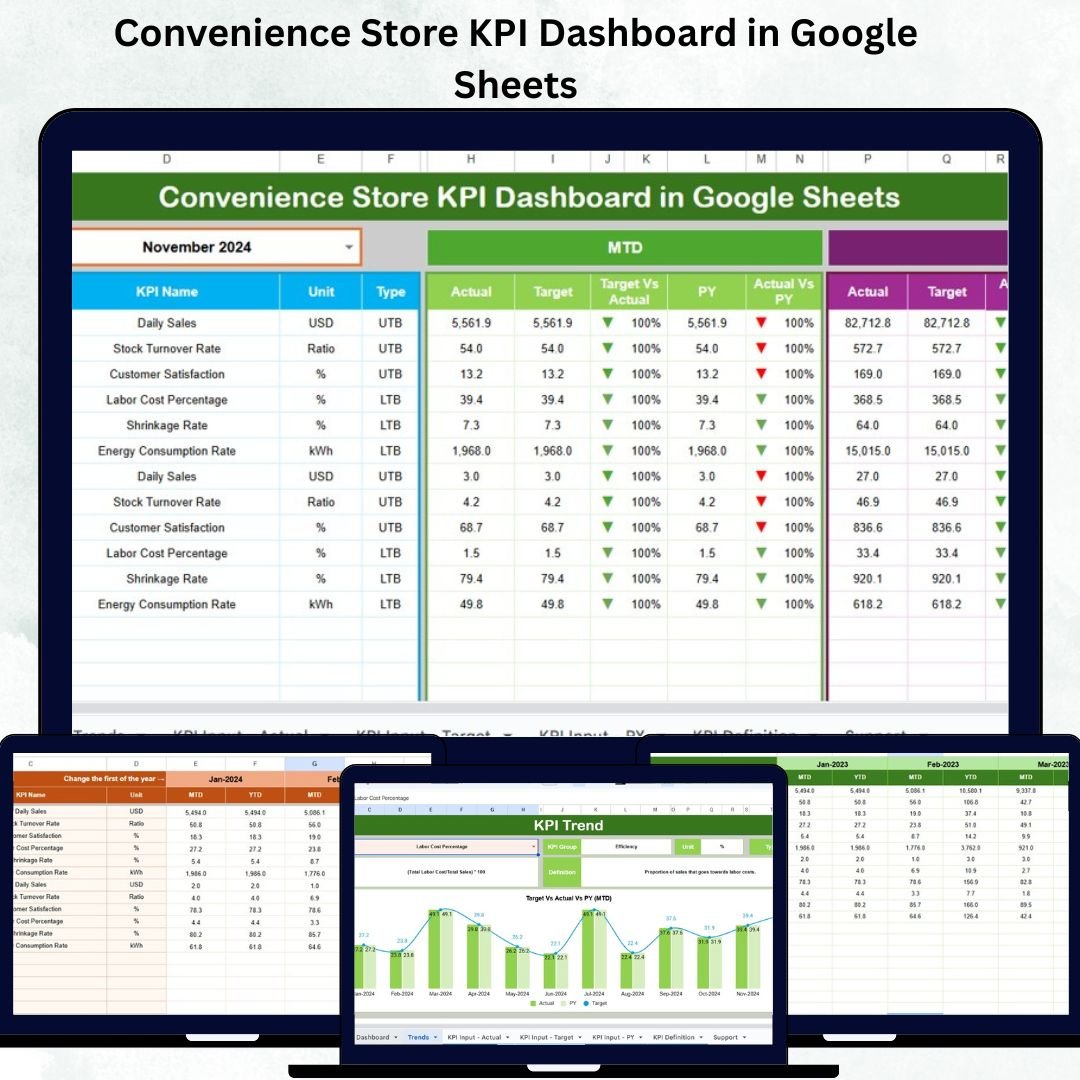 Convenience Store KPI Dashboard in Google Sheets