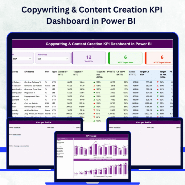 Copywriting & Content Creation KPI Dashboard in Power BI