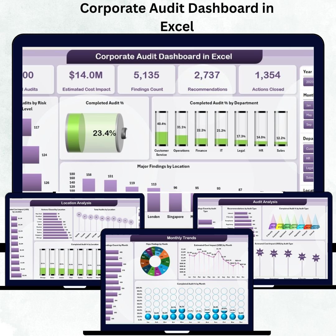 Corporate Audit Dashboard in Excel