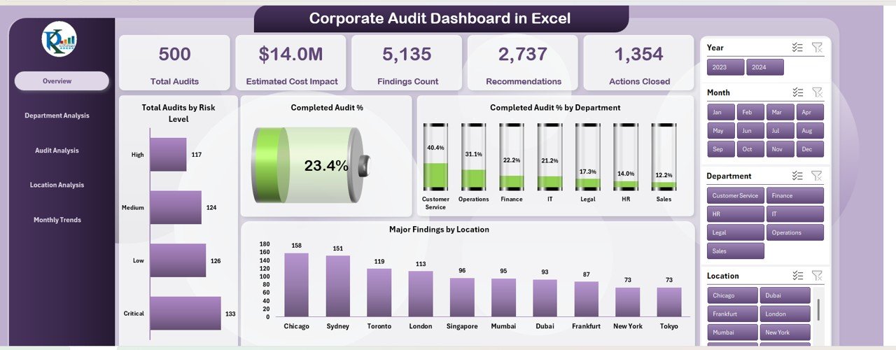 Dashboard in Excel