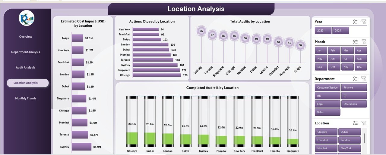Corporate Audit Dashboard in Excel - Image 5