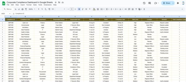 Corporate Compliance Dashboard in Google Sheets - Image 4