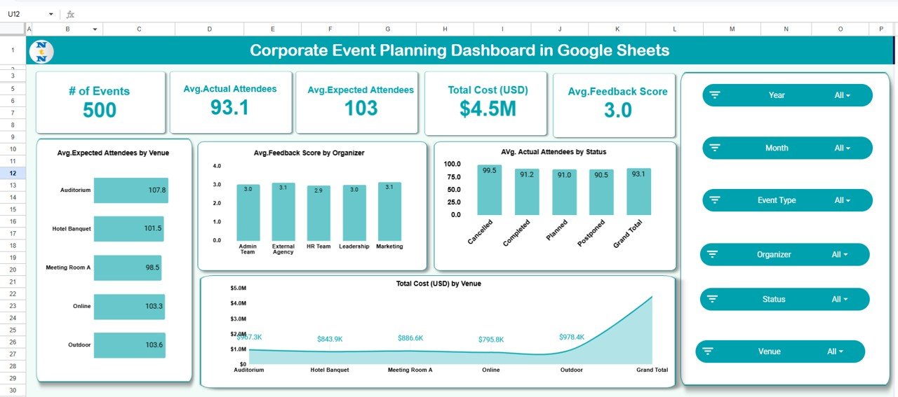 Corporate Event Planning Dashboard in Google Sheets