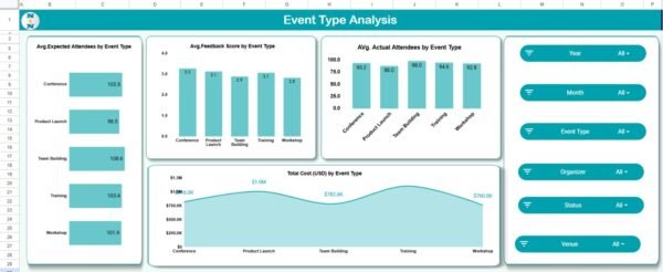 Corporate Event Planning Dashboard in Google Sheets - Image 3