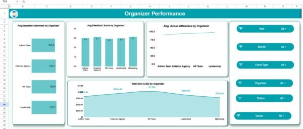 Corporate Event Planning Dashboard in Google Sheets - Image 4