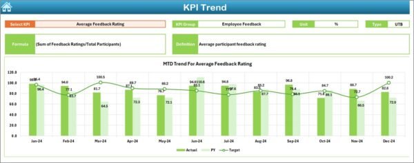 Corporate Training KPI Dashboard in Excel - Image 6
