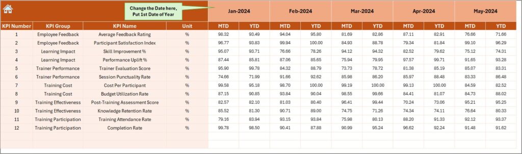 Corporate Training KPI Dashboard in Excel - Next Gen Templates