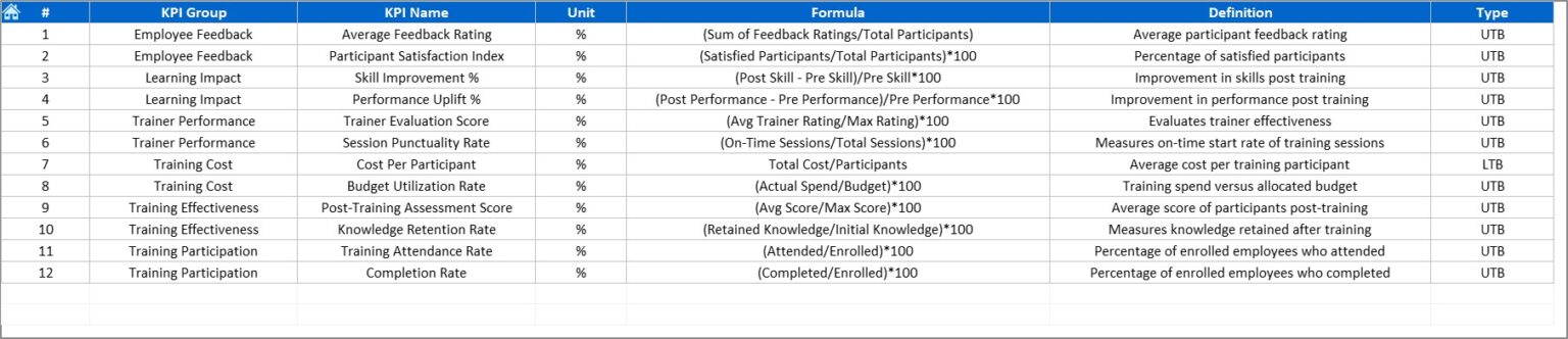 Corporate Training KPI Dashboard in Excel - Next Gen Templates
