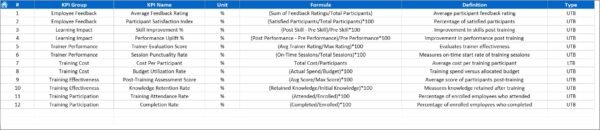 Corporate Training KPI Dashboard in Excel - Image 2