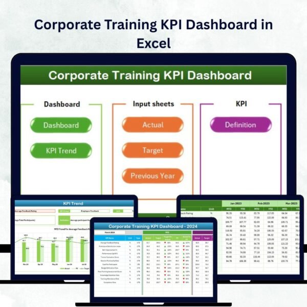 Corporate Training KPI Dashboard in Excel