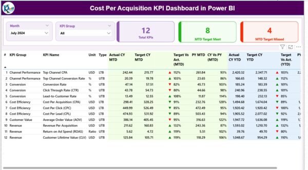 Cost Per Acquisition KPI Dashboard in Power BI - Image 2