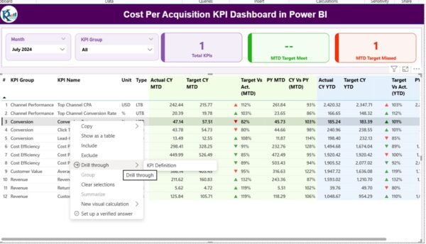 Cost Per Acquisition KPI Dashboard in Power BI - Image 3