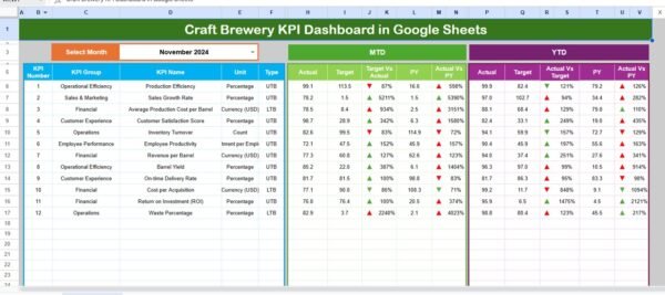Craft Brewery KPI Dashboard in Google Sheets - Image 2