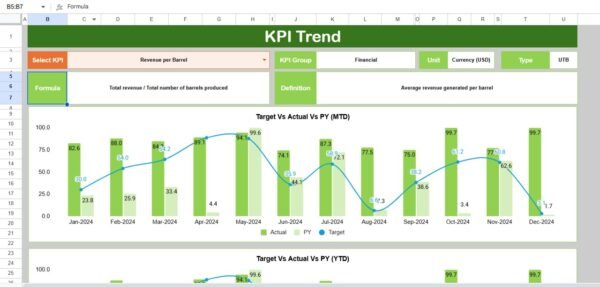 Craft Brewery KPI Dashboard in Google Sheets - Image 3