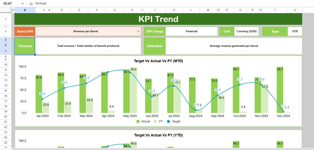 Craft Brewery KPI Dashboard in Google Sheets