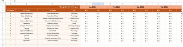 Craft Brewery KPI Dashboard in Google Sheets - Image 4