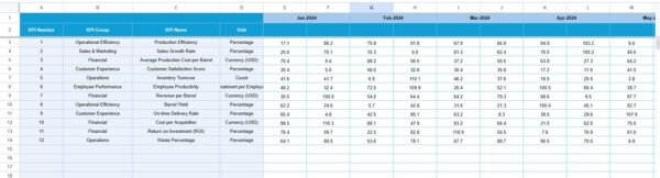 Craft Brewery KPI Dashboard in Google Sheets - Image 5