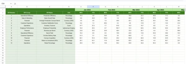 Craft Brewery KPI Dashboard in Google Sheets - Image 6