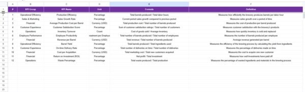 Craft Brewery KPI Dashboard in Google Sheets - Image 7