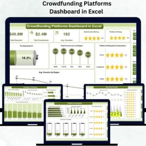 Crowdfunding Platforms Dashboard in Excel