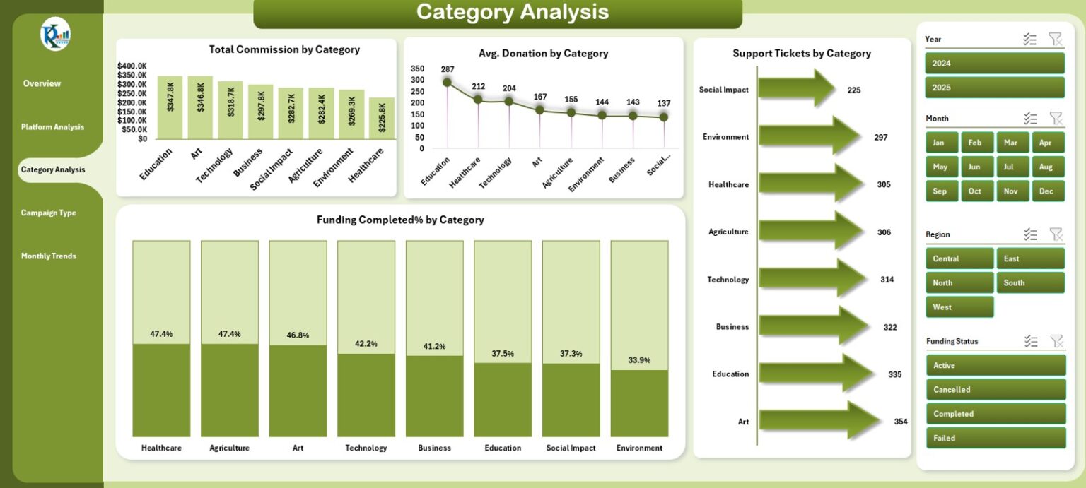 Crowdfunding Platforms Dashboard in Excel - Next Gen Templates