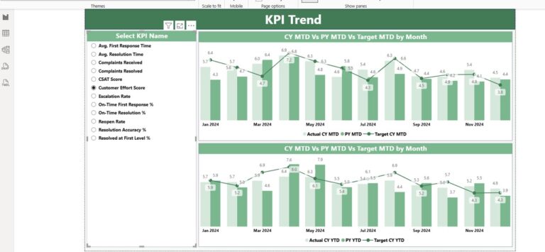 Customer Complaint Resolution KPI Dashboard in Power BI - Next Gen ...