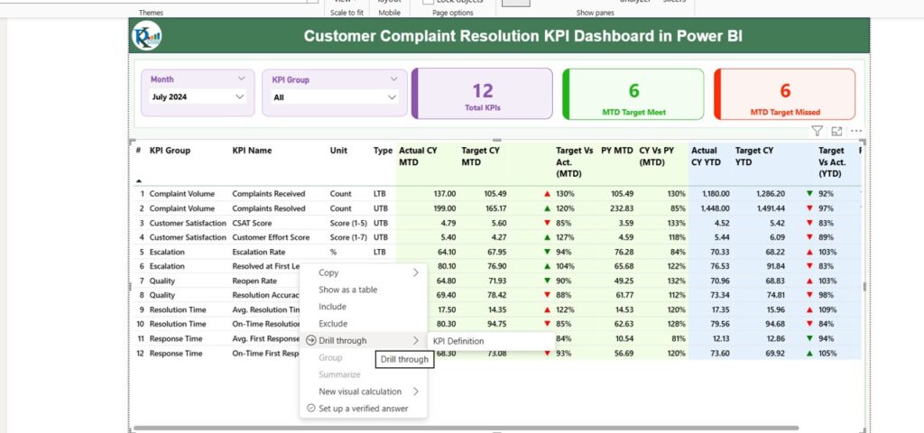 Customer Complaint Resolution KPI Dashboard in Power BI - Next Gen ...