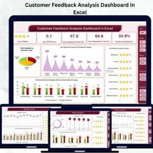 Customer Feedback Analysis Dashboard in Excel