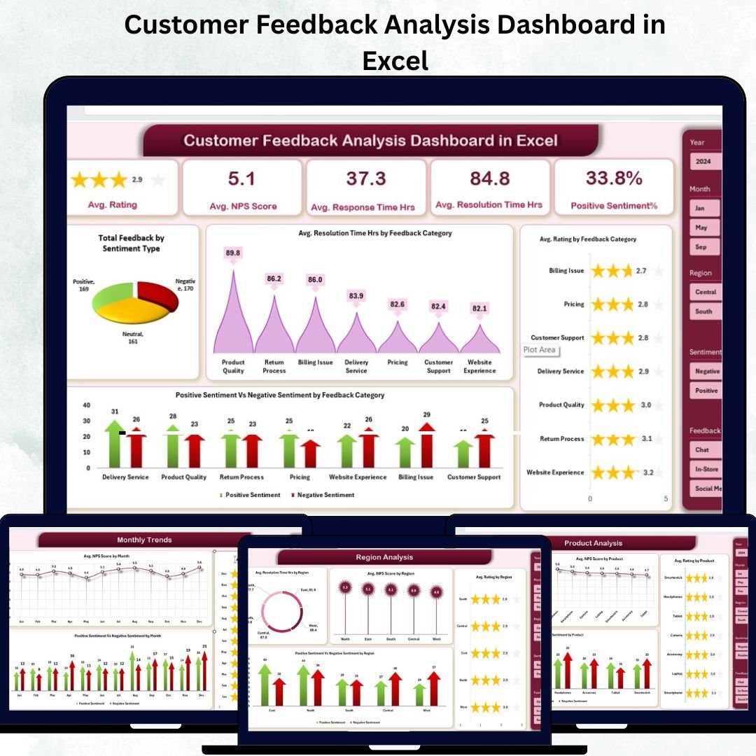Customer Feedback Analysis Dashboard in Excel