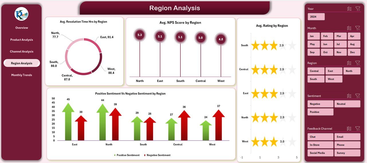 Customer Feedback Analysis Dashboard in Excel - Image 4