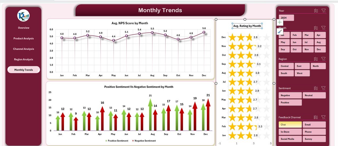 Customer Feedback Analysis Dashboard in Excel - Image 5