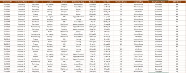 Customer Onboarding Report in Excel - Image 4