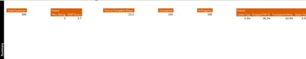 Customer Onboarding Report in Excel - Image 5