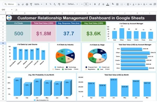 Customer Relationship Management Dashboard in Google Sheets - Image 2