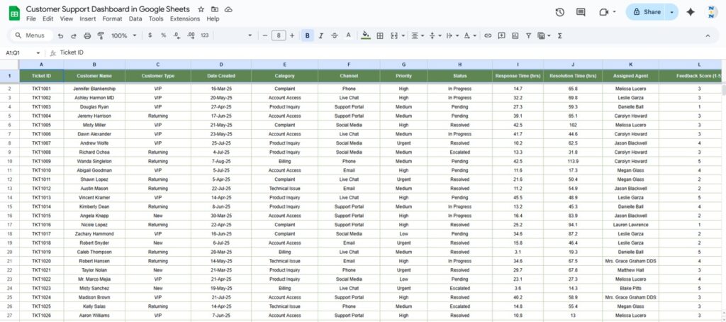 Customer Support Dashboard in Google Sheets - Next Gen Templates