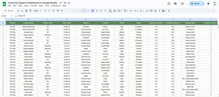 Customer Support Dashboard in Google Sheets - Next Gen Templates