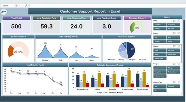 Customer Support Report in Excel - Image 2