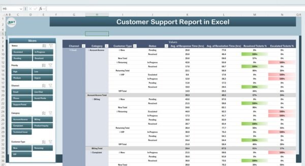 Customer Support Report in Excel - Image 3