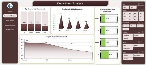 Cybersecurity Dashboard in Excel - Image 3