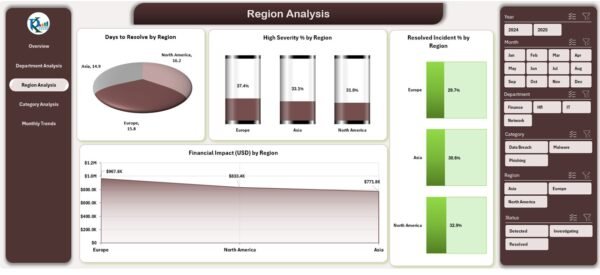 Cybersecurity Dashboard in Excel - Image 4