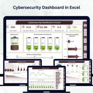 Cybersecurity Dashboard in Excel