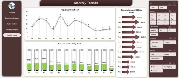 Cybersecurity Dashboard in Excel - Image 6