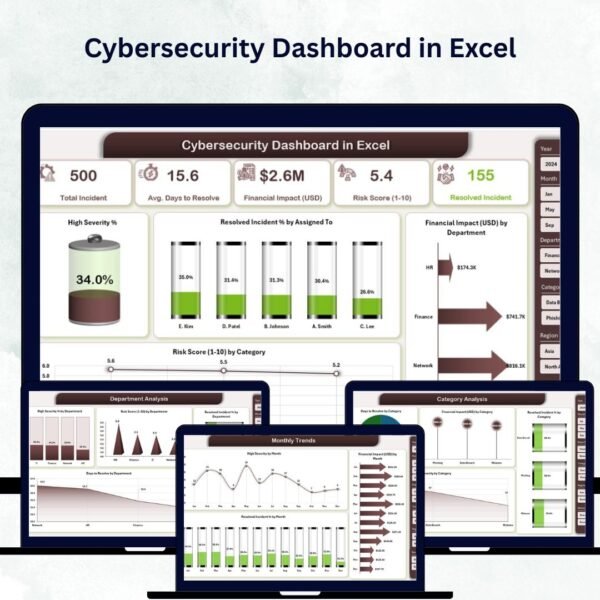 Cybersecurity Dashboard in Excel